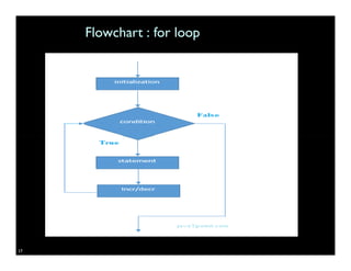 Looping Information All type looping information and clearly | PPTX