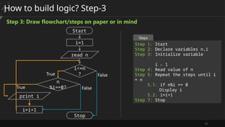 Looping All Coding and syntax and solution.pptx