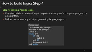 Looping All Coding and syntax and solution.pptx