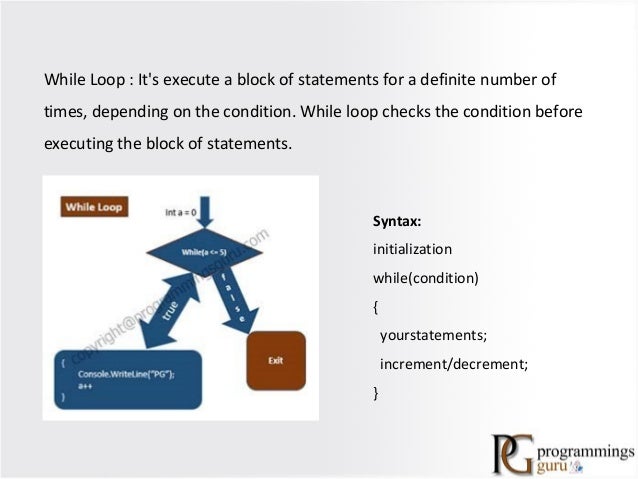 Looping in C Sharp - Types of Looping in Programming Language