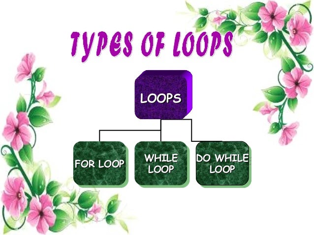 Looping in c++