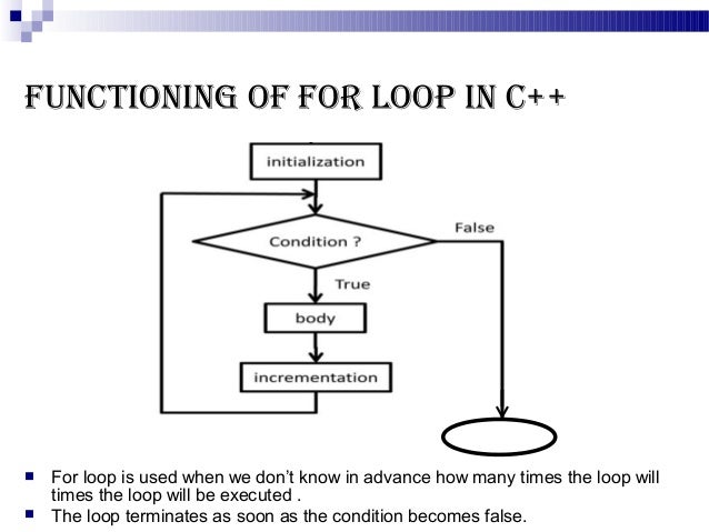 Looping In C looping-in-c