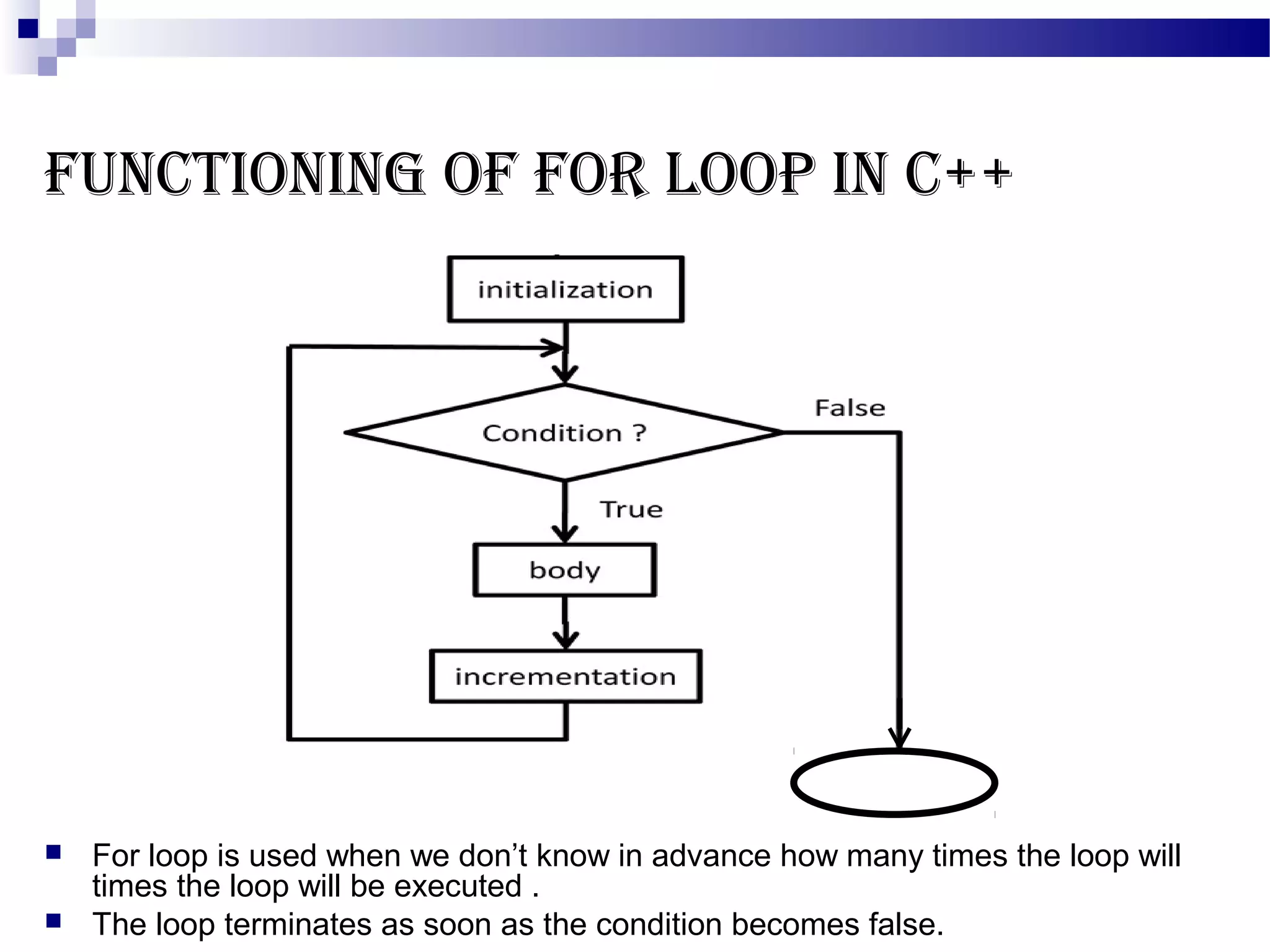 Looping in c++ | PPT