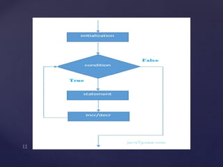 LOOPING IN C- PROGRAMMING.pptx