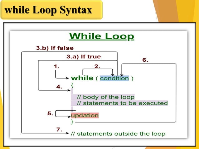 Looping in c language | PPT
