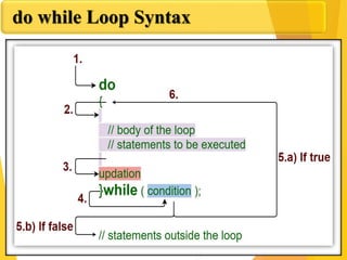 Looping in c language | PDF | Programming Languages | Computing