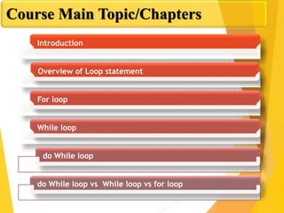 Looping in c language | PDF