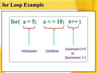 Looping in c language | PDF