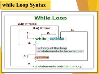 Looping in c language | PPT