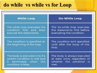 Looping in c language | PPT