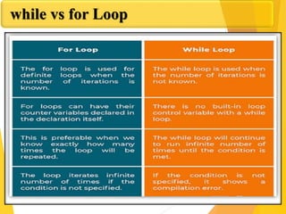 Looping in c language | PPT