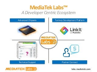 labs.mediatek.com
MediaTek Labs™
ADeveloperCentricEcosystem
Advanced Chipsets Turnkey Development Platform
Technical Support Partner Connect
 