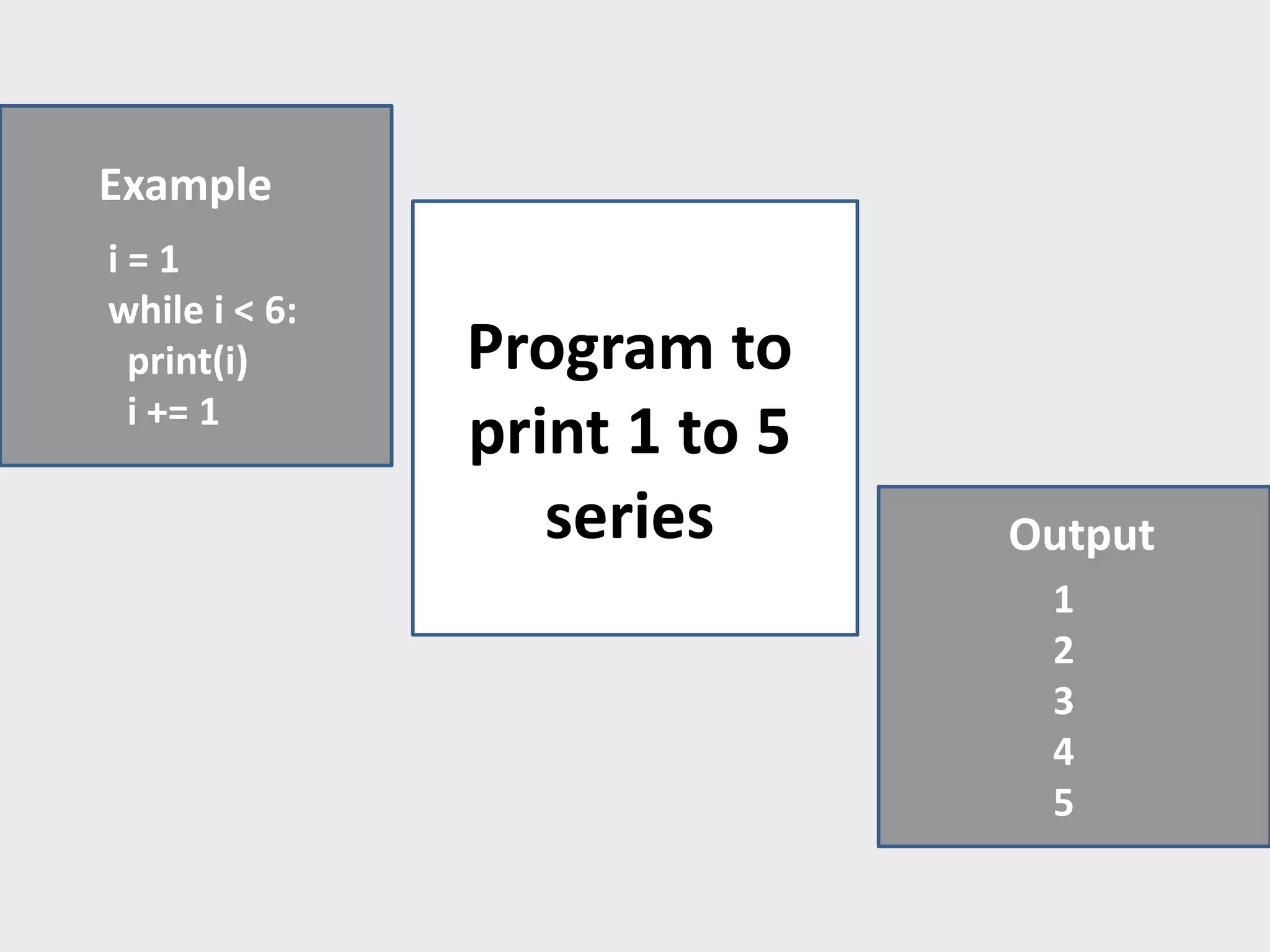 Looping statement in python | PPTX