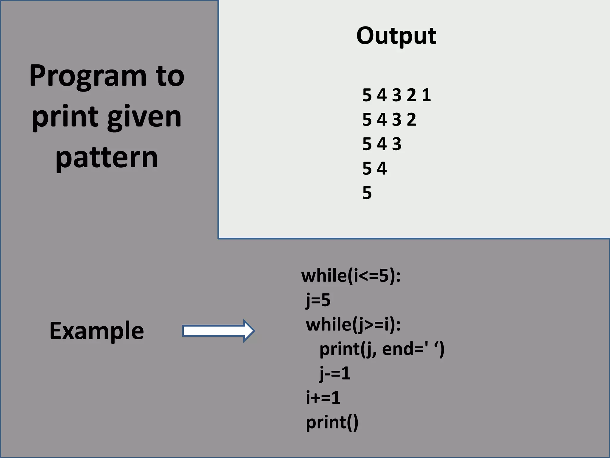 Looping statement in python | PPTX image.