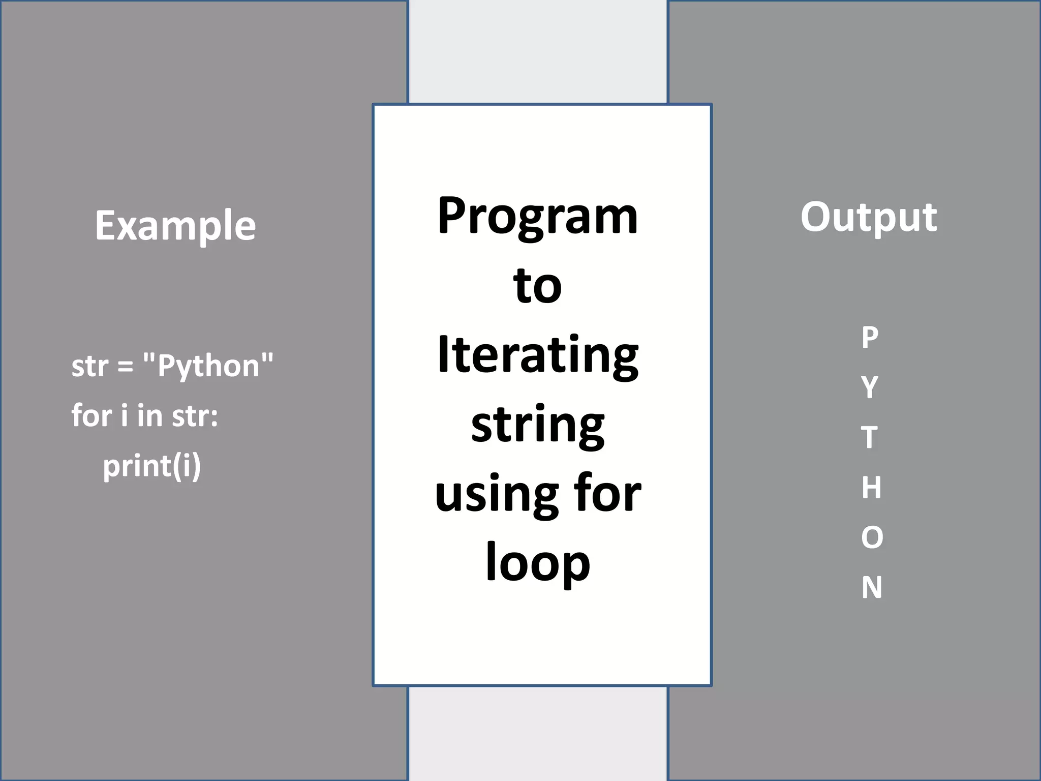 Looping statement in python | PPTX