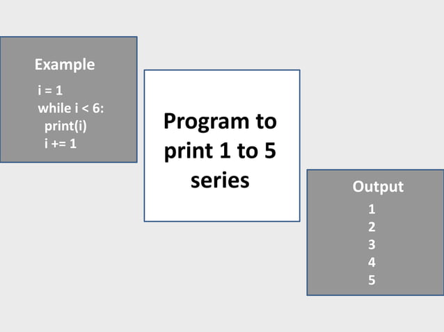 Looping statement in python | PPTX