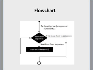 Looping statement in python | PPT