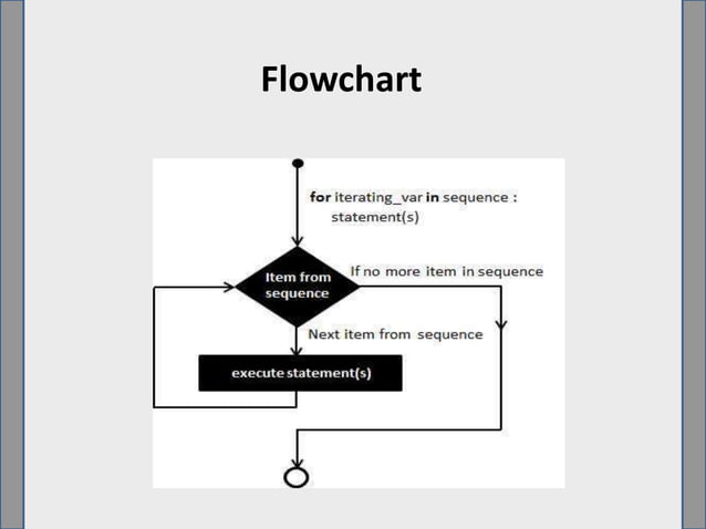 Looping statement in python | PPT