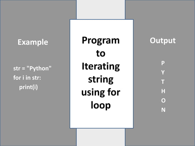 Looping statement in python | PPTX