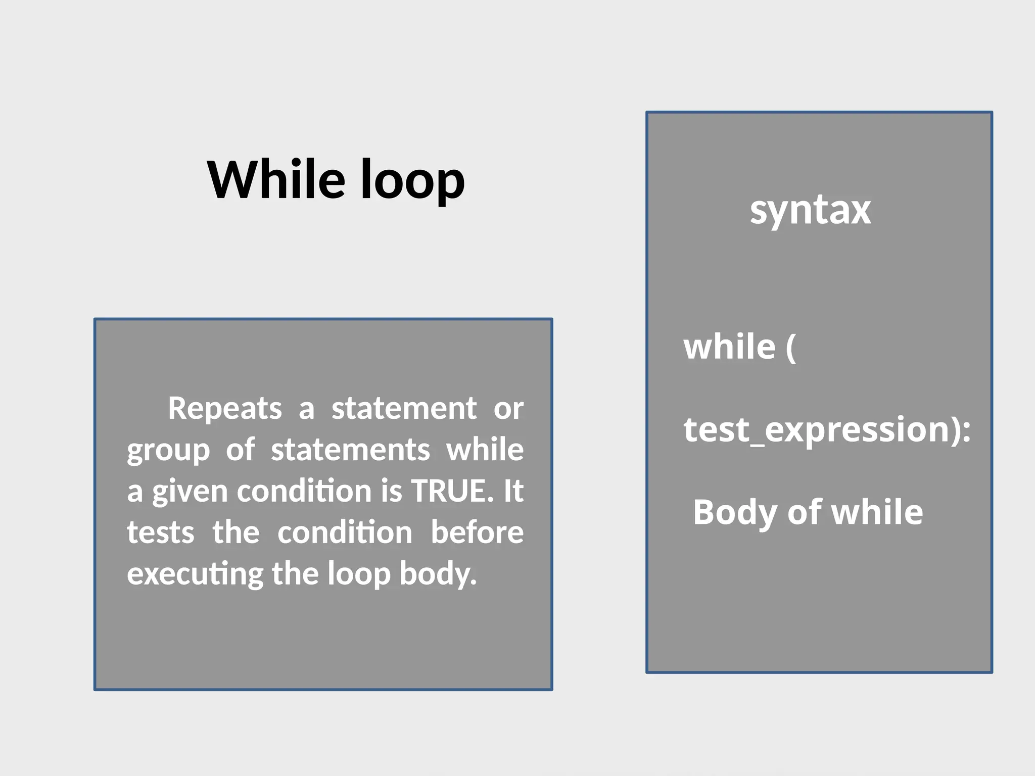While loop syntax
while (
test_expression):
Body of while
Repeats a statement or
group of statements while
a given condition is TRUE. It
tests the condition before
executing the loop body.
 
