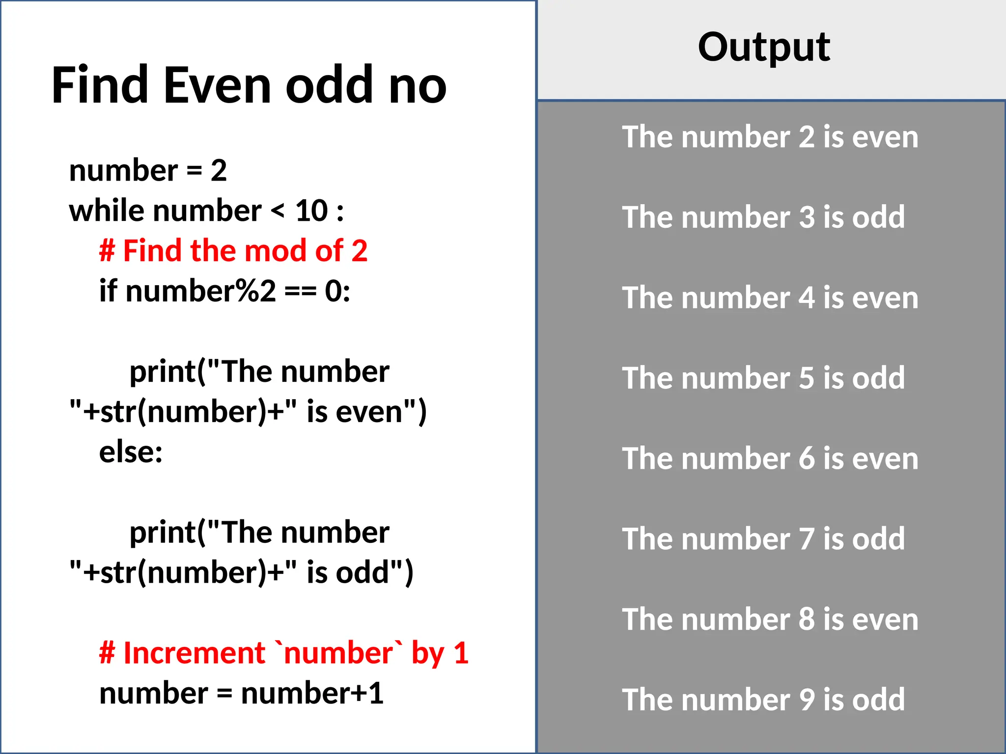 Find Even odd no
number = 2
while number < 10 :
# Find the mod of 2
if number%2 == 0:
print("The number
"+str(number)+" is even")
else:
print("The number
"+str(number)+" is odd")
# Increment `number` by 1
number = number+1
The number 2 is even
The number 3 is odd
The number 4 is even
The number 5 is odd
The number 6 is even
The number 7 is odd
The number 8 is even
The number 9 is odd
Output
 