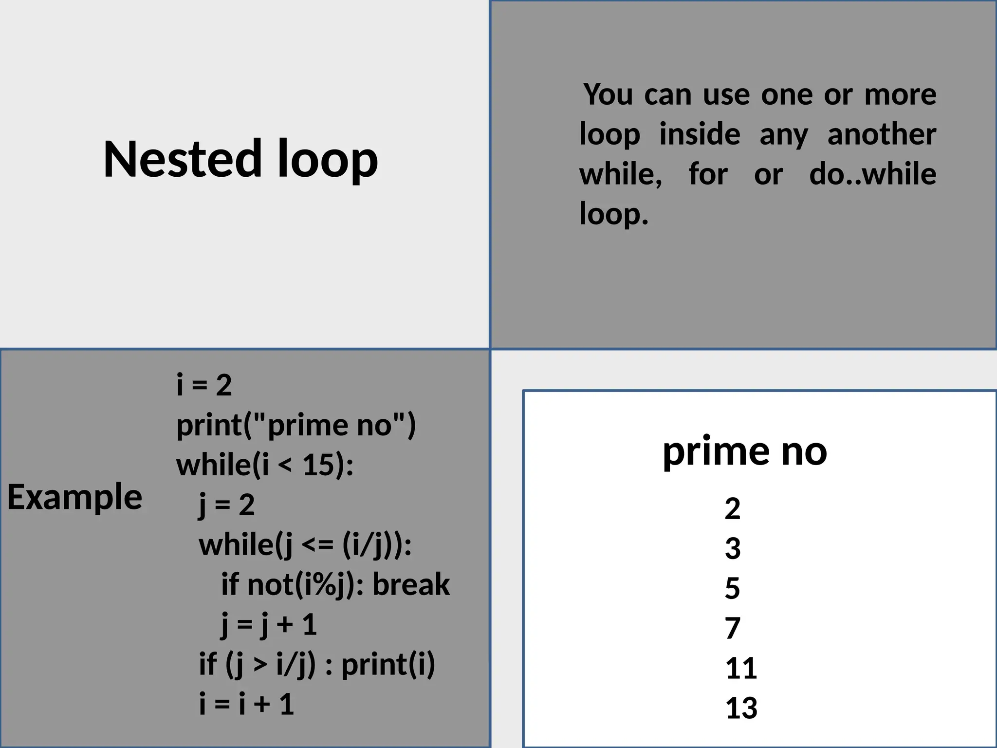 Nested loop
2
3
5
7
11
13
prime no
i = 2
print("prime no")
while(i < 15):
j = 2
while(j <= (i/j)):
if not(i%j): break
j = j + 1
if (j > i/j) : print(i)
i = i + 1
You can use one or more
loop inside any another
while, for or do..while
loop.
Example
 