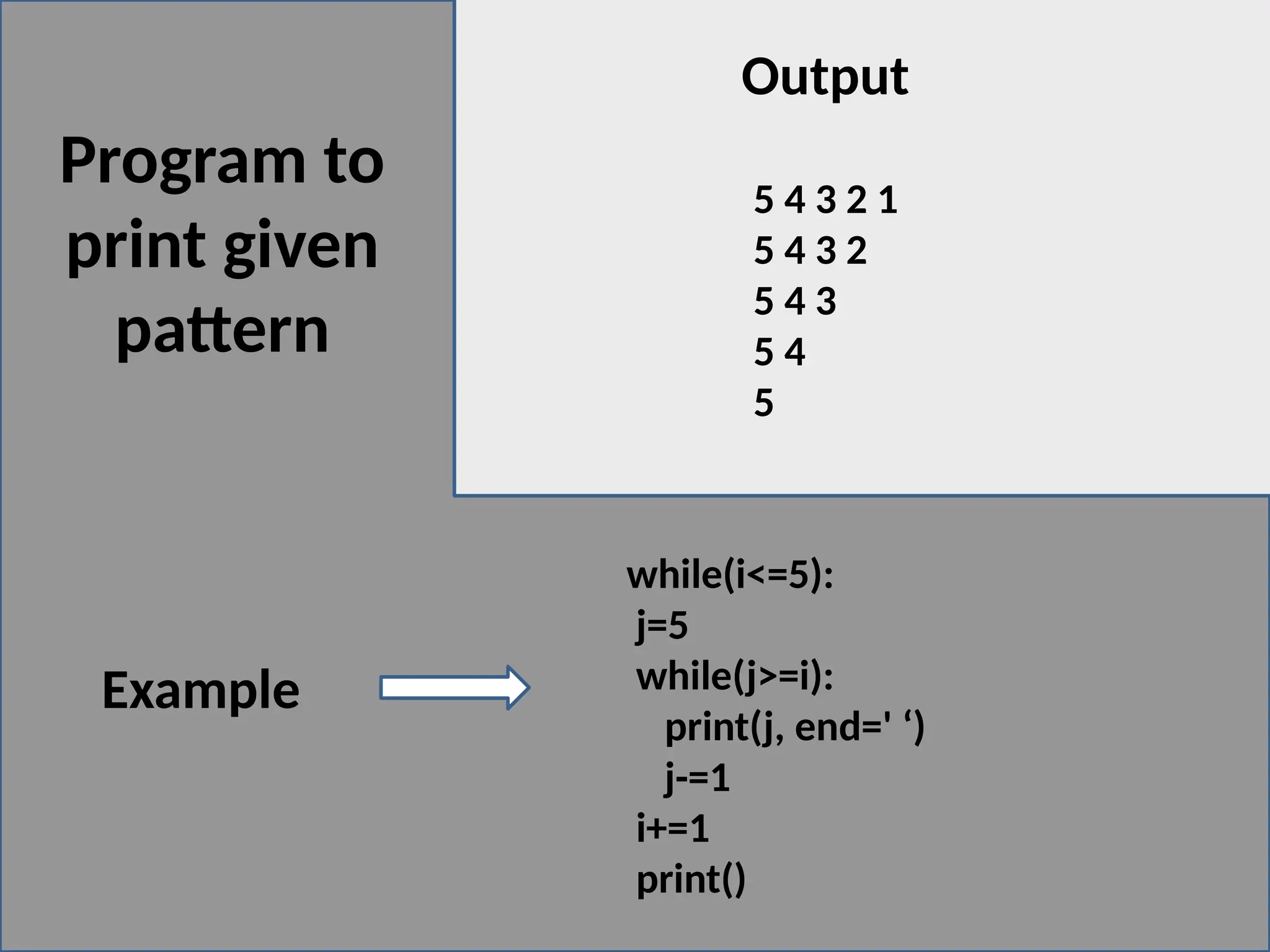 Program to
print given
pattern
5 4 3 2 1
5 4 3 2
5 4 3
5 4
5
while(i<=5):
j=5
while(j>=i):
print(j, end=' ‘)
j-=1
i+=1
print()
Output
Example
 