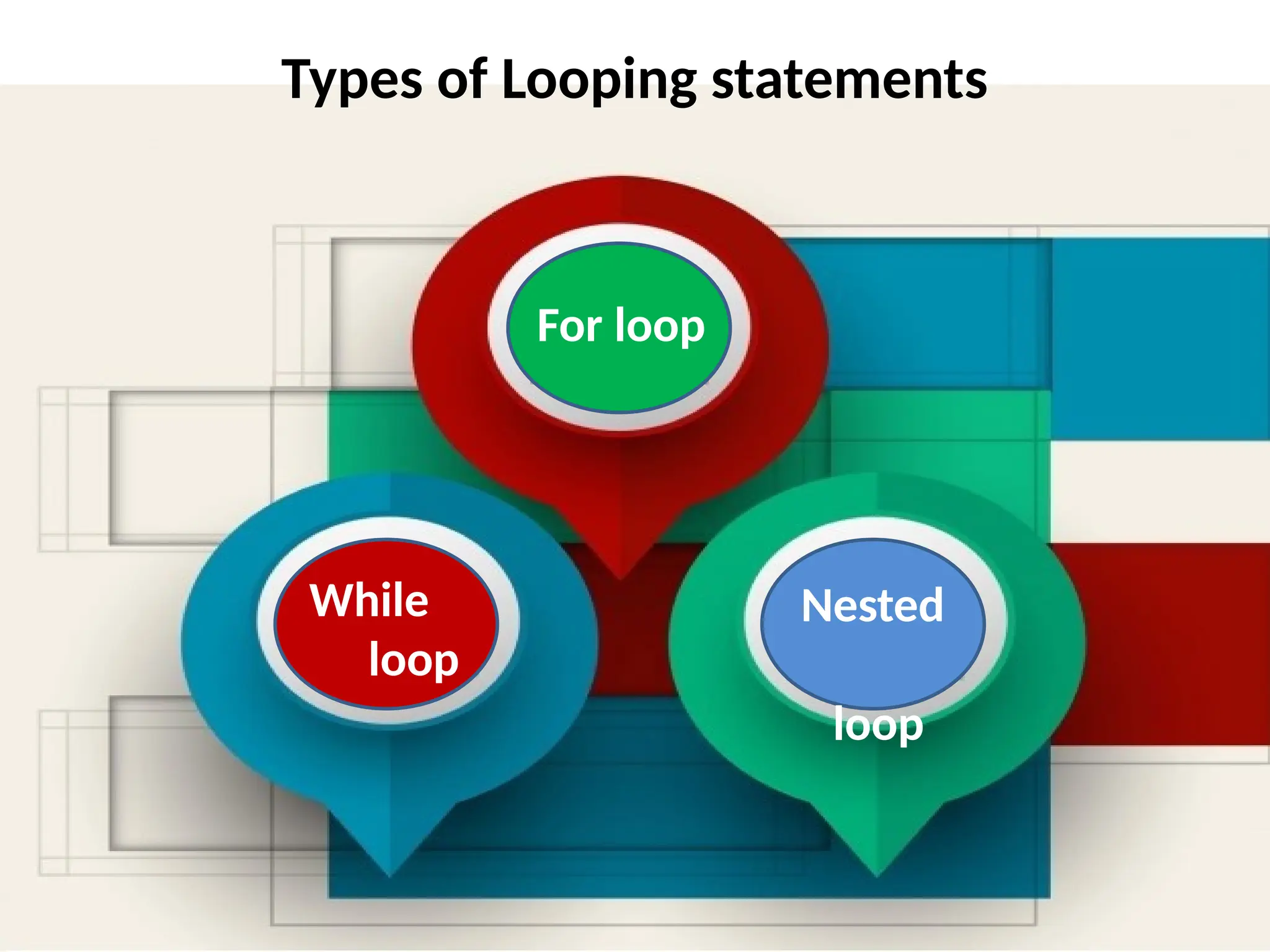 Types of Looping statements
For loop
While
loop
Nested
loop
 