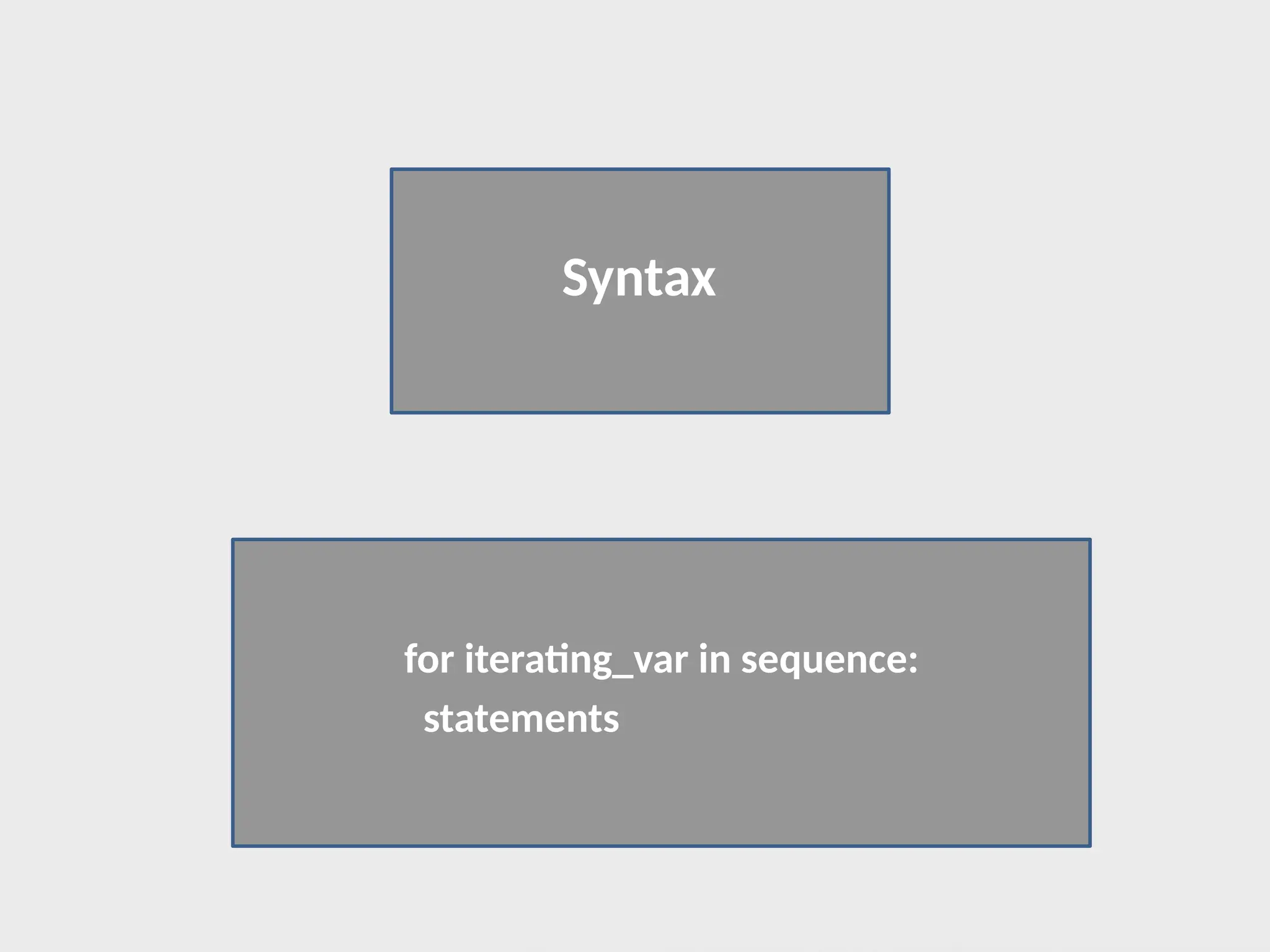 for iterating_var in sequence:
statements
Syntax
 