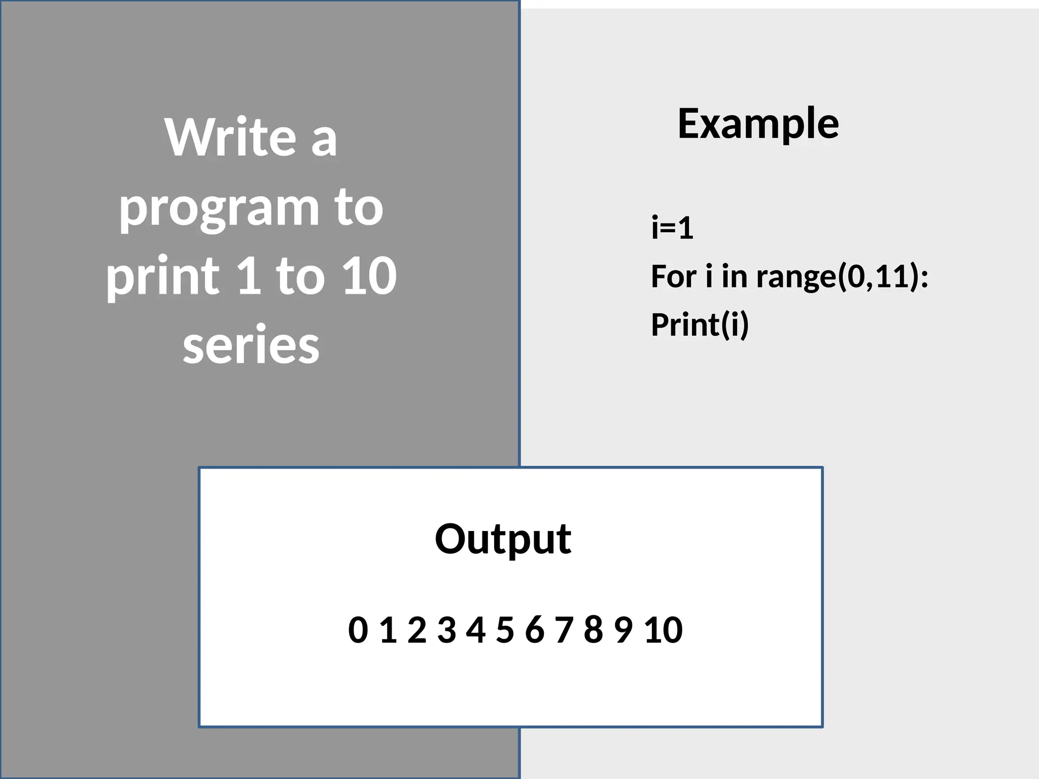 Write a
program to
print 1 to 10
series
i=1
For i in range(0,11):
Print(i)
Output
0 1 2 3 4 5 6 7 8 9 10
Example
 
