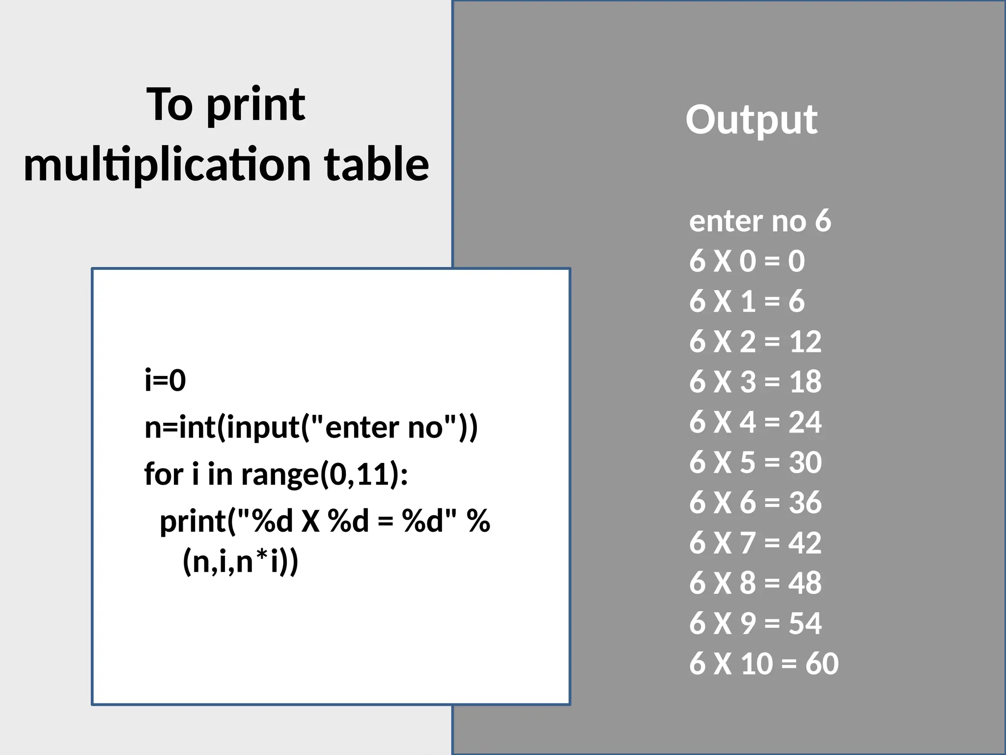 To print
multiplication table
i=0
n=int(input("enter no"))
for i in range(0,11):
print("%d X %d = %d" %
(n,i,n*i))
enter no 6
6 X 0 = 0
6 X 1 = 6
6 X 2 = 12
6 X 3 = 18
6 X 4 = 24
6 X 5 = 30
6 X 6 = 36
6 X 7 = 42
6 X 8 = 48
6 X 9 = 54
6 X 10 = 60
Output
 