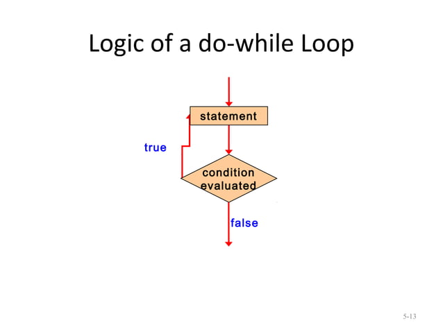 Looping statements in Java | PPT | Programming Languages | Computing