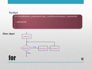 Looping statements in C | PPTX