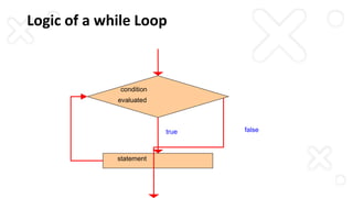 Looping statements | PPT