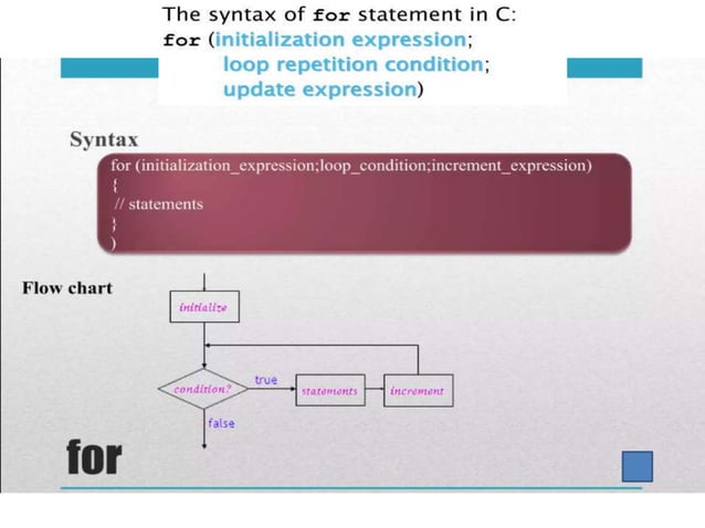 Looping statements.pptx Looping statements.pptx