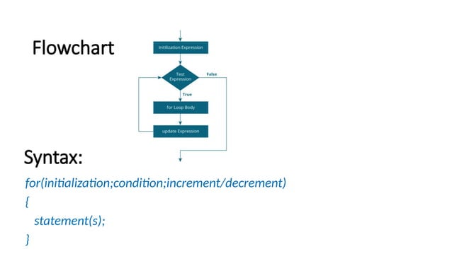 C Programming: Looping Statements in C Pgm | PPTX