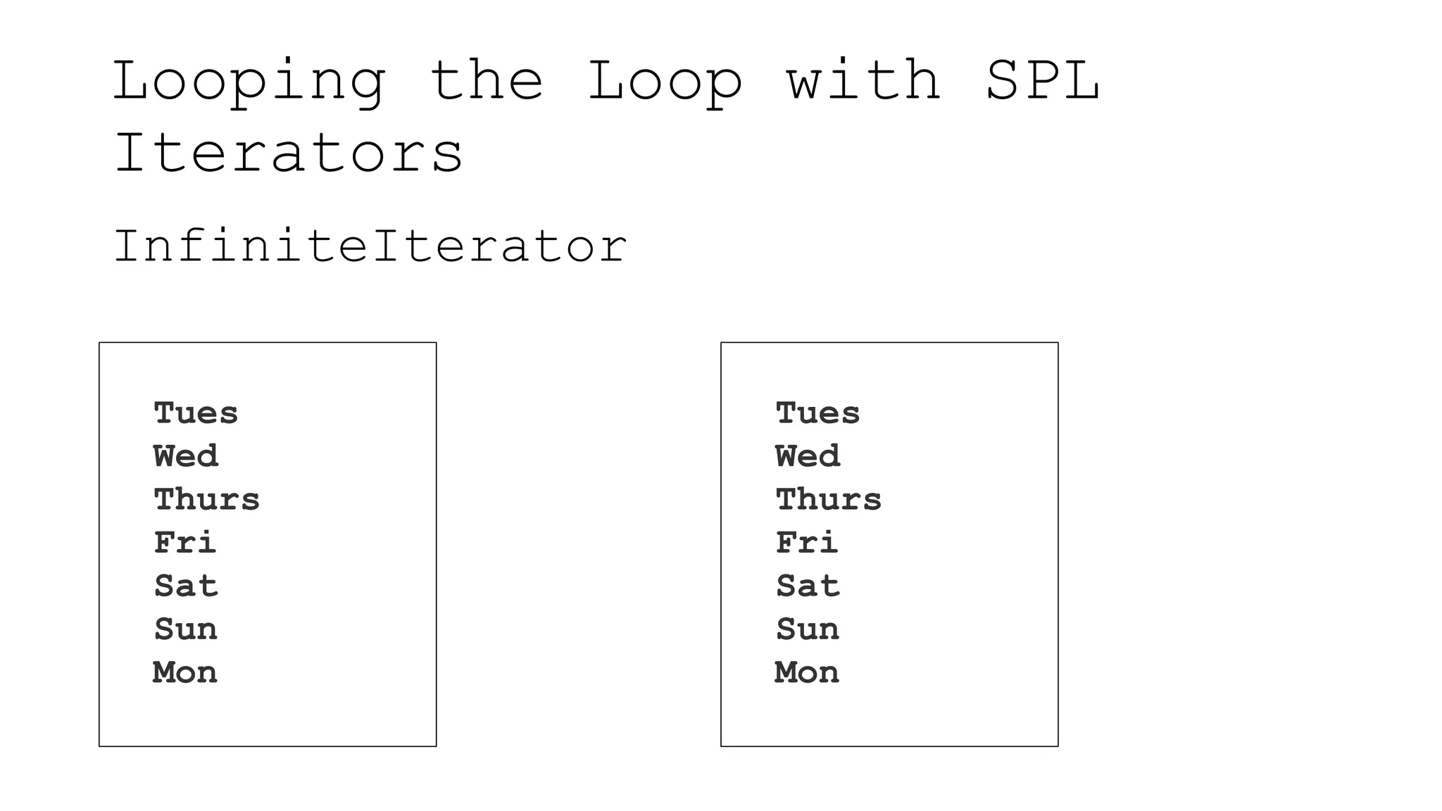 Looping the Loop with SPL
Iterators
InfiniteIterator
Tues
Wed
Thurs
Fri
Sat
Sun
Mon
Tues
Wed
Thurs
Fri
Sat
Sun
Mon
 