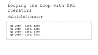 Looping the Loop with SPL
Iterators
MultipleIterator
Q1-2019 - 1200, 1250
Q2-2019 - 1300, 1315
Q3-2019 - 1400, 1440
Q4-2019 - 1500, 1485
 