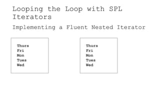 Looping the Loop with SPL
Iterators
Implementing a Fluent Nested Iterator
Thurs
Fri
Mon
Tues
Wed
Thurs
Fri
Mon
Tues
Wed
 
