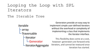 Looping the Loop with SPL
Iterators
The Iterable Tree
iterable
array
Traversable
Iterator
Generator
IteratorAggregate
Generators provide an easy way to
implement simple user-defined iterators
without the overhead or complexity of
implementing a class that implements
the Iterator interface.
This flexibility does come at a cost,
however: generators are forward-only
iterators, and cannot be rewound once
iteration has started.
 