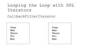 Looping the Loop with SPL
Iterators
CallbackFilterIterator
Tues
Wed
Thurs
Fri
Mon
Tues
Wed
Thurs
Fri
Mon
 