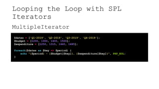 Looping the Loop with SPL
Iterators
MultipleIterator
$dates = ['Q1-2019', 'Q2-2019', 'Q3-2019', 'Q4-2019'];
$budget = [1200, 1300, 1400, 1500];
$expenditure = [1250, 1315, 1440, 1485];
foreach($dates as $key => $period) {
echo "{$period} - {$budget[$key]}, {$expenditure[$key]}", PHP_EOL;
}
 