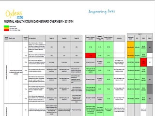 Looping the loop – clinical quality dashboard from the epr. Dr Hashim ...