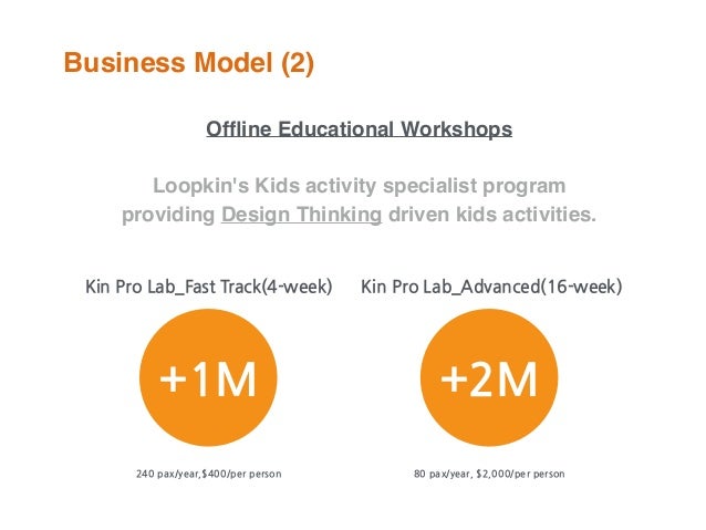 Loopkin 1st Marketplace For Kids Activity