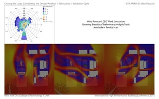 Closing the Loop: Completing the Design/Analysis > Fabrication > Validation Cycle

SITE ANALYSIS (Revit/Vasari)

Wind Rose and CFD Wind Simulation
Showing Breadth of Preliminary Analysis Tools
Available in Revit/Vasari

New York City College of Technology (CUNY)

International High Performance Building Conference 2013

 