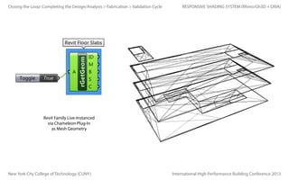 Closing the Loop: Completing the Design/Analysis > Fabrication > Validation Cycle

RESPONSIVE SHADING SYSTEM (Rhino/Gh3D + DIVA)

Revit Family Live-Instanced
via Chameleon Plug-In
as Mesh Geometry

New York City College of Technology (CUNY)

International High Performance Building Conference 2013

 