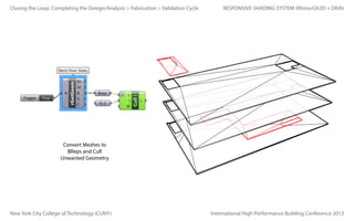 Closing the Loop: Completing the Design/Analysis > Fabrication > Validation Cycle

RESPONSIVE SHADING SYSTEM (Rhino/Gh3D + DIVA)

Convert Meshes to
BReps and Cull
Unwanted Geometry

New York City College of Technology (CUNY)

International High Performance Building Conference 2013

 