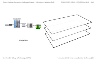 Closing the Loop: Completing the Design/Analysis > Fabrication > Validation Cycle

RESPONSIVE SHADING SYSTEM (Rhino/Gh3D + DIVA)

Simplify Slabs

New York City College of Technology (CUNY)

International High Performance Building Conference 2013

 