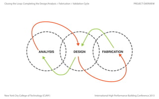 Closing the Loop: Completing the Design/Analysis > Fabrication > Validation Cycle

ANALYSIS

New York City College of Technology (CUNY)

DESIGN

PROJECT OVERVIEW

FABRICATION

International High Performance Building Conference 2013

 