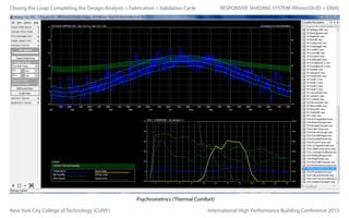 Closing the Loop: Completing the Design/Analysis > Fabrication > Validation Cycle

RESPONSIVE SHADING SYSTEM (Rhino/Gh3D + DIVA)

Psychrometrics (Thermal Comfort)
New York City College of Technology (CUNY)

International High Performance Building Conference 2013

 